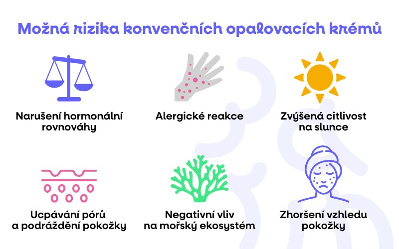 infografika rizika